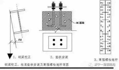 鋼結構螺栓施工規范