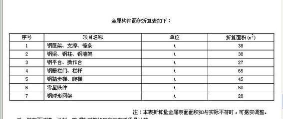 鋼結(jié)構(gòu)防火涂料一公斤噴涂多少面積（鋼結(jié)構(gòu)防火涂料一公斤噴涂多少面積鋼結(jié)構(gòu)防火涂料施工方法）