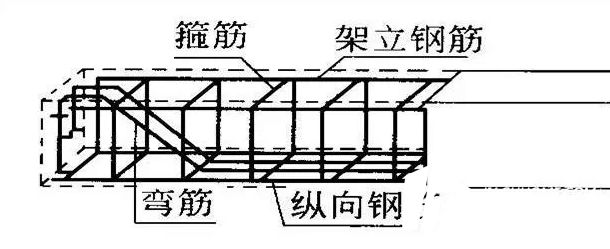 桁架加固方案怎么寫范文（桁架加固方案的范文）