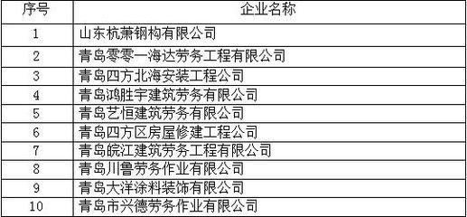 鋼結構公司注冊條件