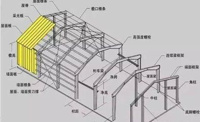 鋼結構安裝價格分析（鋼結構安裝成本控制策略鋼結構安裝價格分析）