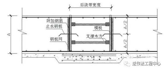 鋼梁加固施工工藝要求規范（鋼梁加固施工安全注意事項）