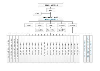 網絡架構設計招聘信息