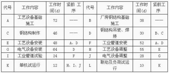 鋼結構廠房建設承包合同