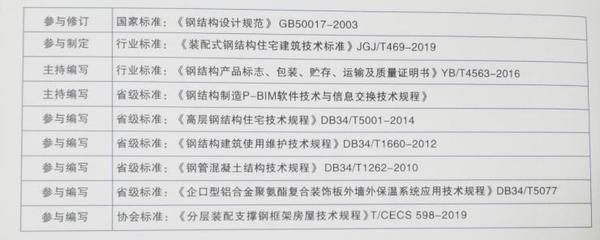 鋼結(jié)構(gòu)設(shè)計規(guī)范GB50017-2020道客巴巴（鋼結(jié)構(gòu)設(shè)計規(guī)范gb50017-2020）