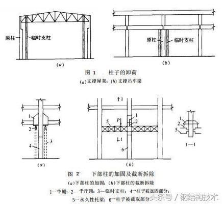 鋼柱包鋼加固做法