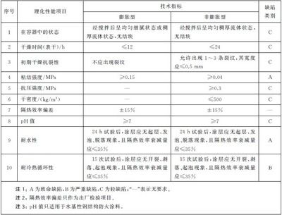 GB14907-2018鋼結構防火涂料配方（gb14907-2018《鋼結構防火涂料》配方信息）