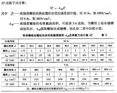 鋼結構螺栓扭力矩表格（鋼結構螺栓扭力矩表格包含了不同規格螺栓在擰緊時所需的扭矩值）