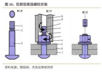 鋼結構高強度螺栓安裝的說法