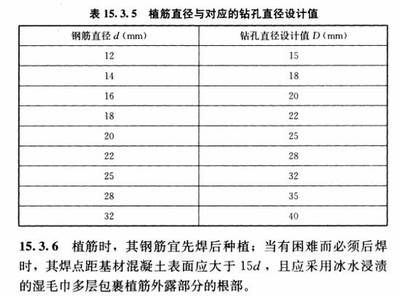 混凝土加固設(shè)計(jì)規(guī)范gb50367-2013.15.3節(jié)（《混凝土結(jié)構(gòu)加固設(shè)計(jì)規(guī)范》（gb50367-2013）中第15.3節(jié)）