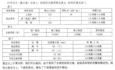 鋼結構的螺栓連接傳力機理