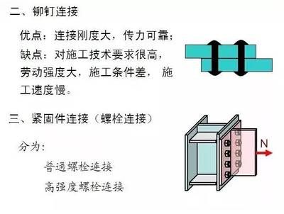 鋼結構的螺栓連接傳力機理