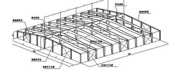 網架設計要點（網架設計主要要點）