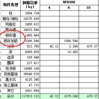 砌體加固筋套什么清單（建筑工程中砌體加固筋套用清單需要注意以下幾點）