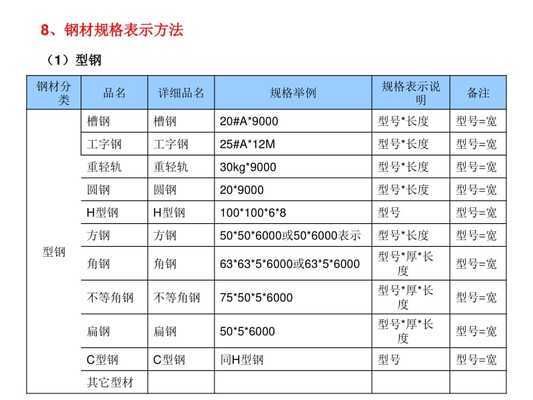 鋼屋架施工圖（鋼屋架施工圖是鋼結構設計中的核心文檔）