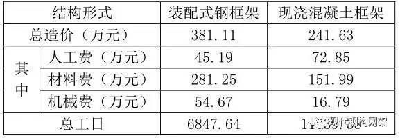 鋼結(jié)構(gòu)安裝人工費(fèi)多少錢(qián)一平方（鋼結(jié)構(gòu)安裝人工費(fèi)多少錢(qián)一平方鋼結(jié)構(gòu)安裝人工費(fèi)多少錢(qián)一平方）