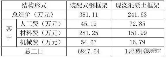 鋼結(jié)構(gòu)安裝人工費(fèi)多少錢(qián)一平方（鋼結(jié)構(gòu)安裝人工費(fèi)多少錢(qián)一平方鋼結(jié)構(gòu)安裝人工費(fèi)多少錢(qián)一平方）