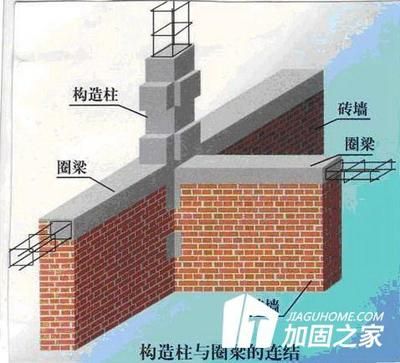 砌體加固技術常用的方法有哪些？（砌體加固技術旨在提高建筑物墻體承載能力和穩定性）