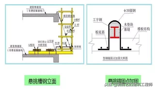 鋼梁加固施工工藝有哪些種類（常見的鋼梁加固施工工藝）