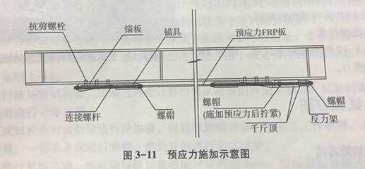 鋼梁加固施工工藝有哪些種類（常見的鋼梁加固施工工藝）