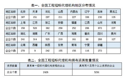 北京房屋加固改造項目招標(biāo)（北京市鐵路第二中學(xué)加固及外立面改造工程（一期）正在公開招標(biāo)）