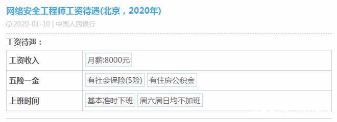北京網絡工程師工資一般多少（北京網絡工程師工資水平在全國范圍內處于較高位置）