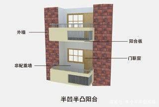 磚混結構房屋承重墻分布