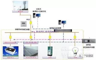 配網設計還能干幾年（配網設計作為一個專業性強、技術含量高的職業發展前景）