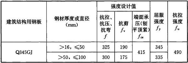 鋼結構鋼板厚度標準（鋼結構鋼板厚度標準是一個復雜的問題）