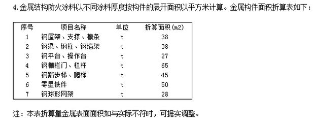 鋼結構防火涂料施工報價清單（鋼結構防火涂料施工報價）