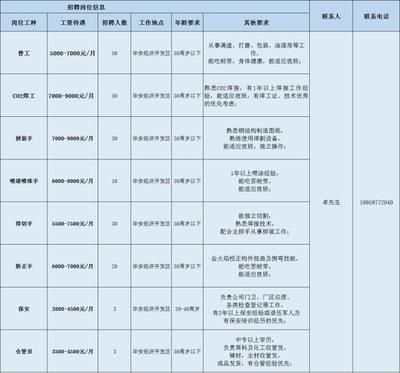 鋼結(jié)構(gòu)設(shè)計(jì)公司招聘（鋼結(jié)構(gòu)設(shè)計(jì)公司招聘信息）