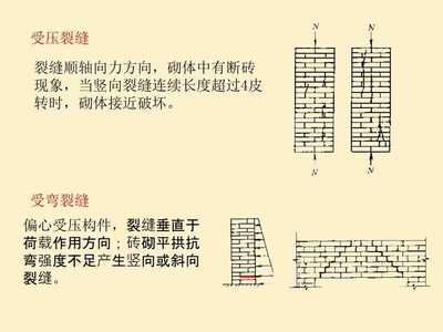 砌體加固規(guī)范pdf