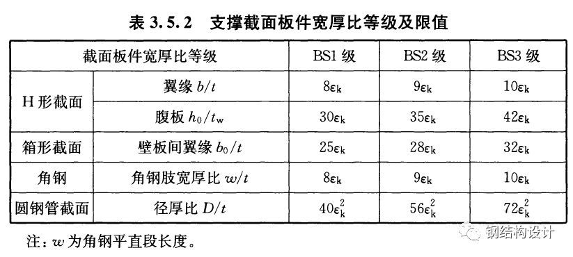 鋼結構規范2017最新版pdf（鋼結構規范20172017最新版pdf）