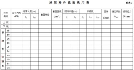 鋼屋架設(shè)計(jì)任務(wù)書(shū)（鋼屋架設(shè)計(jì)任務(wù)書(shū)是一份詳細(xì)的設(shè)計(jì)指導(dǎo)文件）