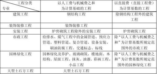 鋼結構制作安裝人工費多少錢一噸（鋼結構制作安裝人工費多少錢一噸一噸一噸）