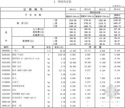 鋼結構制作安裝人工費多少錢一噸（鋼結構制作安裝人工費多少錢一噸一噸一噸）