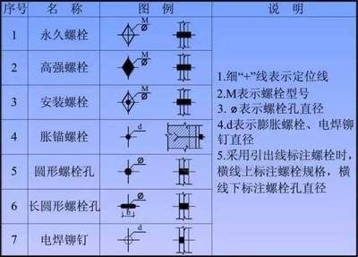 鋼結構螺栓與孔徑規范（鋼結構螺栓與孔徑的規范）