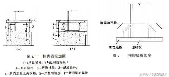 柱子包鋼加固圖片（包鋼加固施工流程）