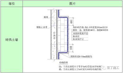 砌體加固筋設(shè)置要求（砌體加固筋施工常見問題）