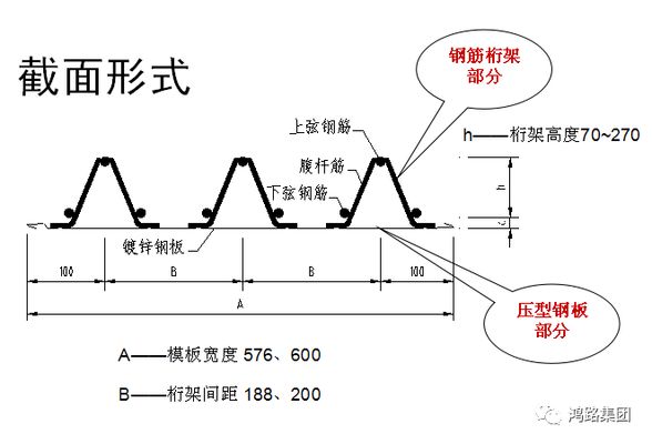 桁架樓承板施工方案怎么寫（桁架樓承板施工方案）