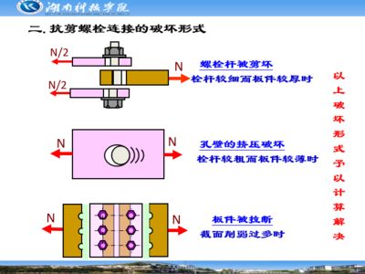 鋼結構的螺栓連接分為