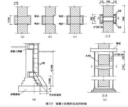 砌體結(jié)構(gòu)常用的加固方法有哪幾種（砌體結(jié)構(gòu)加固方法多樣主要分為直接加固兩大類(lèi)）