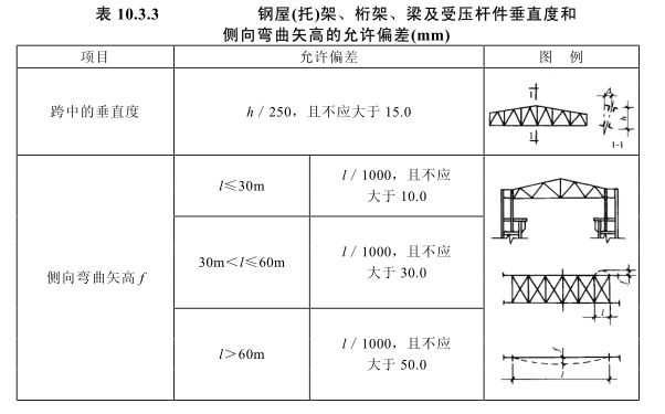 鋼屋架跨中高度（鋼屋架的跨中高度是什么？）