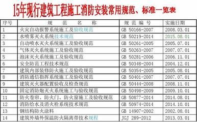 2020年鋼結構防火涂料驗收標準（2020年鋼結構防火涂料驗收標準2020年鋼結構防火涂料驗收標準）