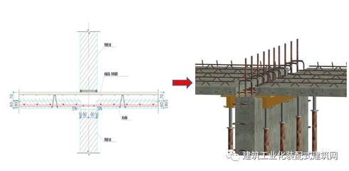 鋼結構預埋模板（大跨度建筑預埋件在高層建筑中的應用）