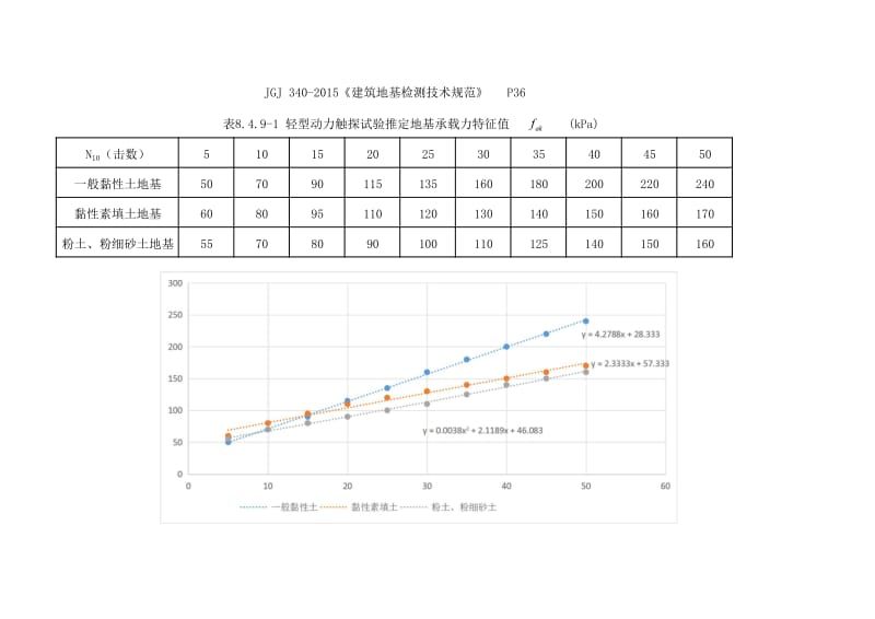 北京地區(qū)地基承載力特征值（北京地基設(shè)計(jì)規(guī)范詳解）