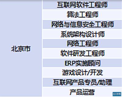 北京網絡運營招聘（北京網絡運營招聘信息：網絡平臺運營的招聘要求類別）