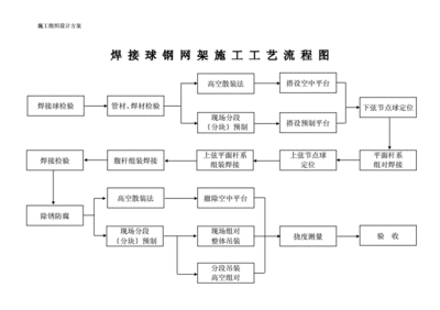 鋼結(jié)構(gòu)廠家生產(chǎn)加工工藝流程（鋼結(jié)構(gòu)加工制作工藝流程）