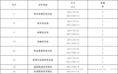 gb14907-2018鋼結構防火涂料道客巴巴