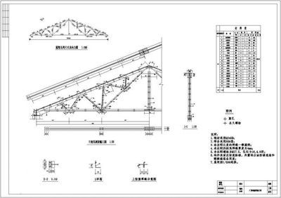 24米跨度鋼屋架圖紙（24米跨度鋼屋架圖紙資源）